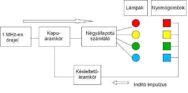 Mik a bináris opciók?